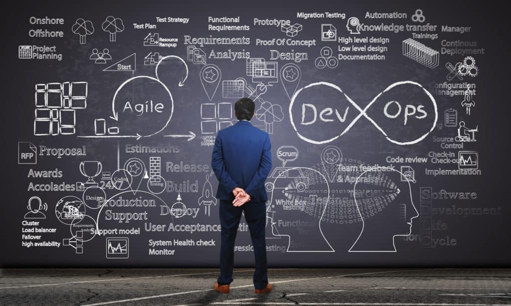 Software Development Process - DevOps and Agile Methodologies DevOps Agile Illustration